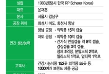 올리브오일을 연질캡슐에? 시장 놀래킨 '그 회사' 해외 진출 출사표