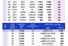 [단독]수원 환자가 전주 의원으로…비대면 진료만 87%, "지침 어겼다"