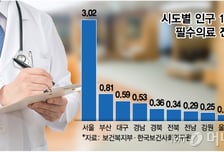 "10년간 지역서 의무 복무? 위헌 소지"…의협 '필수의료 특별법' 제동