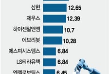 주 4.5일제 시동 걸자 "불기둥"…로봇주 들썩이자 나온 '경고'