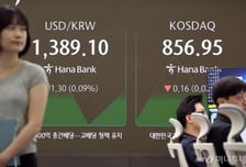 코스피 장중 최고치 경신하고 숨고르기…외국인·기관 매도