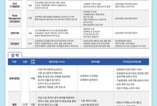 금호건설, 2025년 하반기 공개채용…'아테라' 이끌 주역 찾는다
