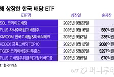 "新정부 수혜주는 배당주" ETF 잇달아 상장…순자산 4조 이상 ↑