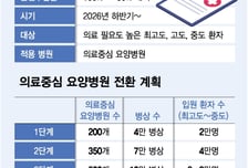 한달 200만원 간병비, 60만원 되는데…병원도, 환자도 "아쉽다" 왜?