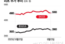 커지는 금리 인하 기대…배당매력·수급 개선 '리츠' 주목
