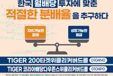 TIGER 7% 위클리커버드콜 ETF 시리즈 2종, 신규 상장