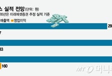 아이센스, 연속혈당측정기 글로벌 성장 본격화…"수익성 개선 기대"