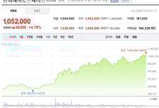 "러 침공시 격추" 날 세운 트럼프…한화에어로 신고가, 방산주 들썩