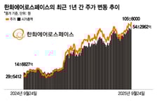 '러 침공시 격추' 트럼프 강경 발언에 방산株 '쑥'