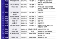 [단독]10대 건설사 CEO 국토위 국감 '총집결'