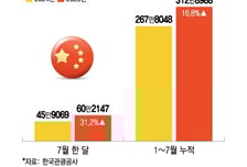 중국 단체관광 무비자 "유커가 온다"… 숨은 수혜자는 '이곳?'