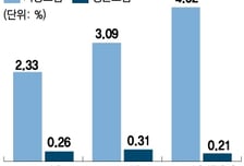 전속채널 강자 삼성생명, 온라인 상품 잇따라…젊은 고객 공략 가속