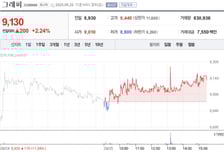 그래피, 보호예수 풀렸는데 주가 '쑥'…왜?
