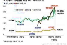 '맞아서' 뺄까 '먹어서' 뺄까…주가 찌워줄 비만신약, 이것에 달렸다
