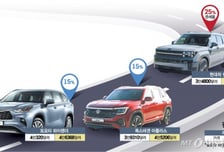 日 이어 유럽산 車도 15%… 현대차·기아, 하루 230억원 피해