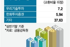 업비트 품는 네이버... 블록체인+결제 인프라 '빅딜'