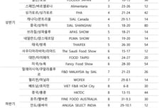 농식품부·aT, 2026년 상반기 14개 국제식품박람회 참가기업 모집