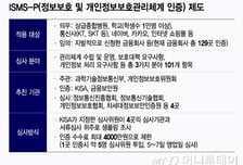 일주일 '알바'가 서류만 보고 보안인증?..이러니 해킹사고 터졌다