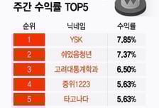 급등락했던 한 주, 레버리지·인버스로 약 8% 수익낸 비결은