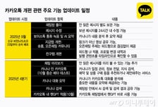 "윗선 강행" 카카오 내부 잡음까지…'톡' 건드리자 '툭' 터졌다