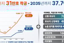 오세훈표 '신통기획2' 추진…2031년까지 31만호 착공