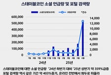 "코인으로 커피마셨다"… 실사용 후기 확산, 이젠 대세가 됐다