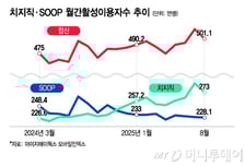 골프 들이고 엑셀방송 내치고…치지직, '이용자층 확대' 박차