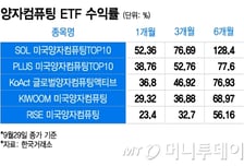 이 종목 담았더니 '한달 52% 수익'…대박 난 ETF, 지금 타도 될까
