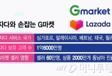 G마켓, 라자다와 동남아로… 신세계·알리 동맹 첫 성과