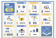 "디토 소비? '모방 소비'로 쓰세요" 문체부, 외래 용어 19개 다듬은 말 선정