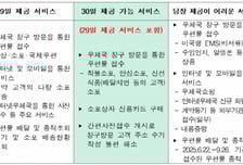 우본, 신선식품·착불소포·안심소포 등 서비스 재개…고객 편의 도모