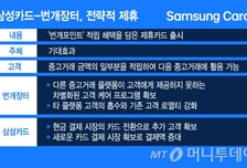 [단독]삼성카드 '42조' 중고시장 노린다… 번개장터 제휴카드 출시
