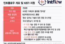 "꿀꿀" 돼지 걸음만 보고 체중·출하시기 '척척', CES도 주목 K-AI