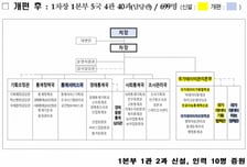 통계청, 35년 만에 '국가데이터처'로 격상…데이터 총괄 기능 강화