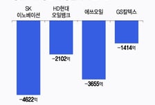 "수직통합, 정유사엔 기회보다 리스크"…NCC 통폐합 설득 방안은