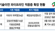 에이프릴바이오, 염증질환 적응증 확대…가치증명 기회 몰린 내년 기대감 ↑