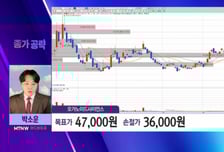 [박소운의 종가 공략] '제2의 로킷헬스케어' 노린다! 생물보안법 따른 수혜 기대 '오가노이드사이언스'