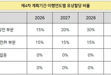 내년 배출권 유상할당 10→15%…2030년 50%까지 확대