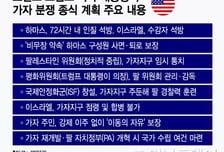 "하마스 동의하면 전쟁 끝"… 트럼프 종전구상 마지막 시험대