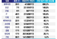 다가온 실적시즌, 기대감 커지는 반도체