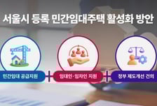 서울시, '민간임대주택' 심폐소생 …규제완화·리츠 출자지원