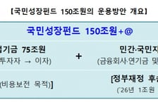 "150조 중 30조 이상 AI에 투자"…정부가 꺼낸 국민성장펀드 '청사진'