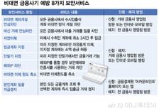 "앗 속았다" 보이스피싱 당해도…내 돈 지켜주는 '8가지 장치'