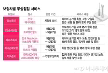 장거리 운전 '이 시간대' 조심…"사고 피해자 1.5배 늘어"