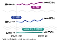 예보한도 5000만→1억 상향에도…은행권 수신 지켰다