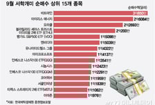 비트마인, 석달째 서학개미 '우르르'…코인주 인기 계속