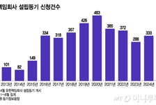 "가격 또 올려?" 한국서 돈 쓸어 담고…"세금 안 낼래" 명품 회사 '꼼수'