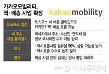 카카오모빌리티, 라이벌과 '퀵·배송' 시동