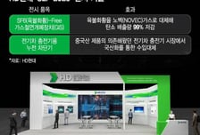 '온실가스 99%↓' 차세대 전력기기 등판...HD현대, SEP에서 공개