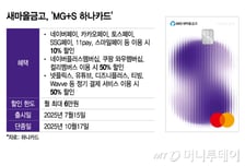 "연휴 끝나면 바로 신청"… 1년 72만원 혜택, '이 카드' 곧 없어진다